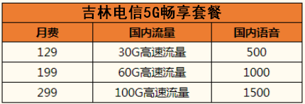  通化电信5G畅享套餐资费明细一览